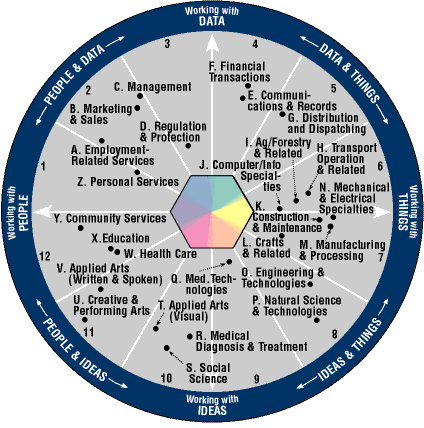 World-of-Work Map