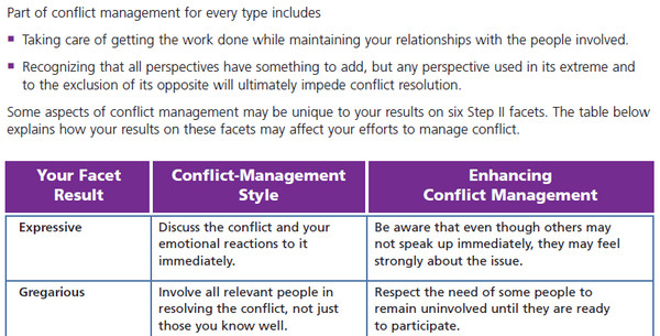 MBTI Step II的冲突管理