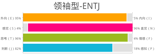 MBTI_M