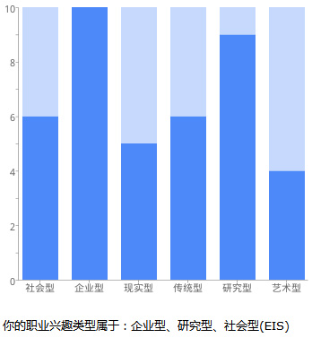 霍兰德测试_Viioir